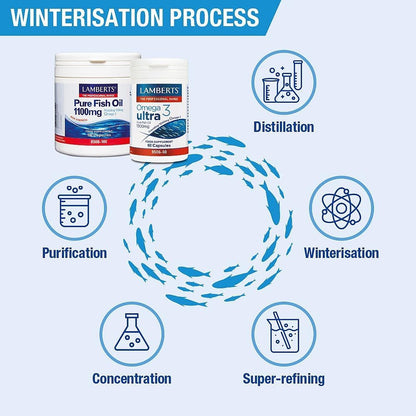 Lamberts - Pure Fish Oil 1100Mg Lamberts, 120 Capsules