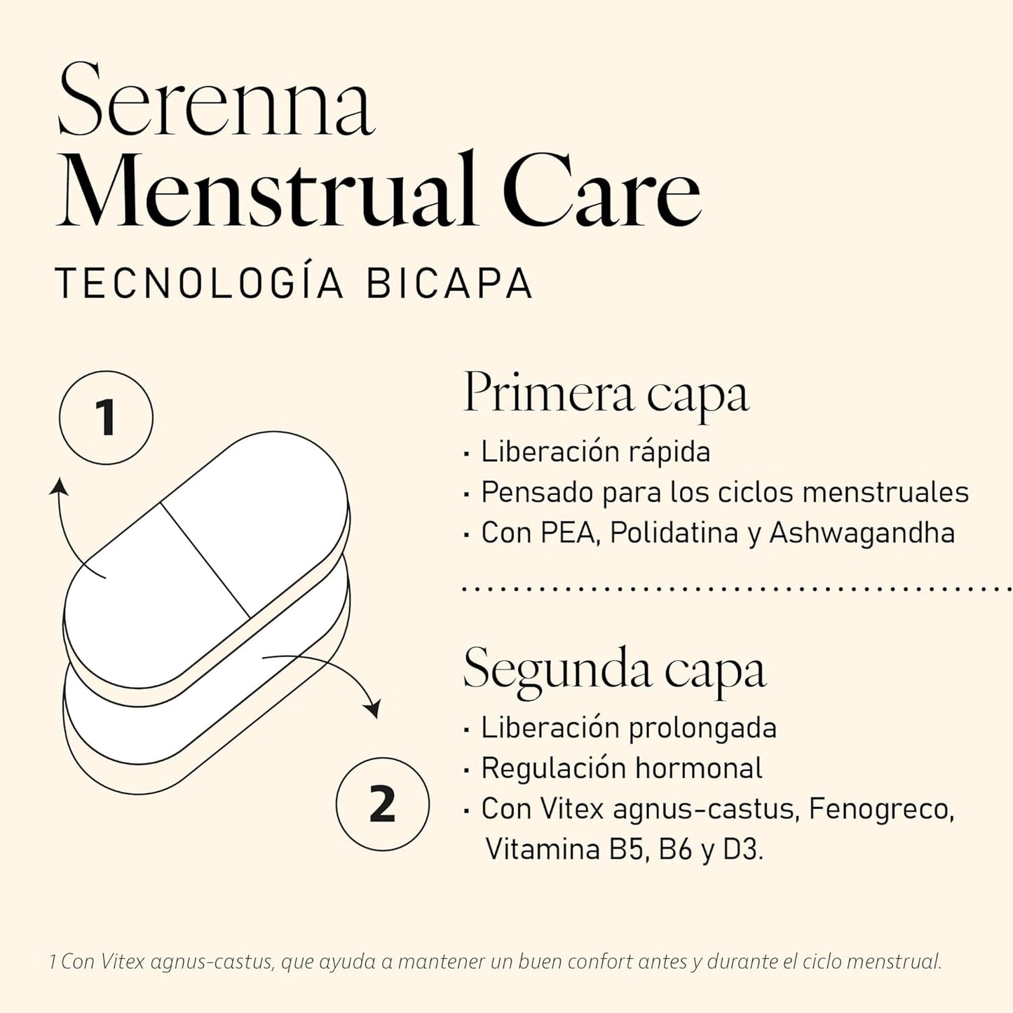 Plameca Serenna Menstrual Care – Hormone Regulation and Emotional Stability – 1 Tablet a Day – 30 Tablets