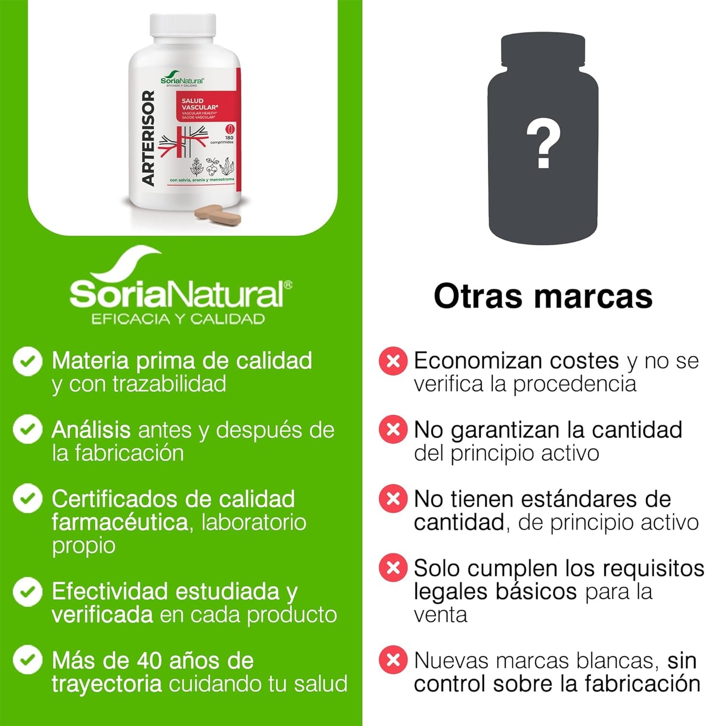 Soria Natural Arterisor - Cardiovascular Health and Circulatory System - With Sage, Aronia and Algae Monostroma - Bottle of 180 Tablets