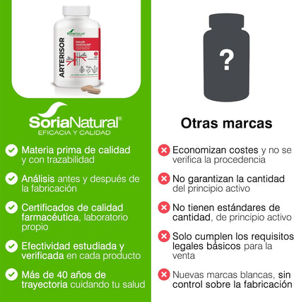 Soria Natural Arterisor - Cardiovascular Health and Circulatory System - With Sage, Aronia and Algae Monostroma - Bottle of 180 Tablets