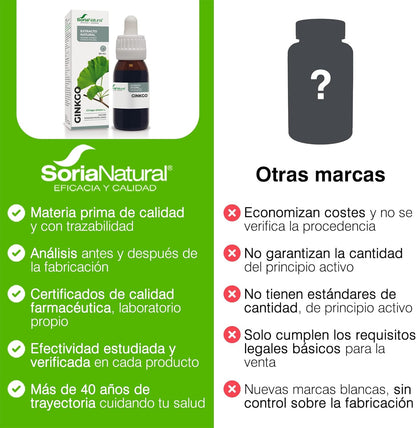 Soria Natural - BILOBA S. XXI GINKGO Extract - Food Supplement - 50 ml - Activates Your Circulation - Promotes Mental Activity - Antioxidant (PACK2)