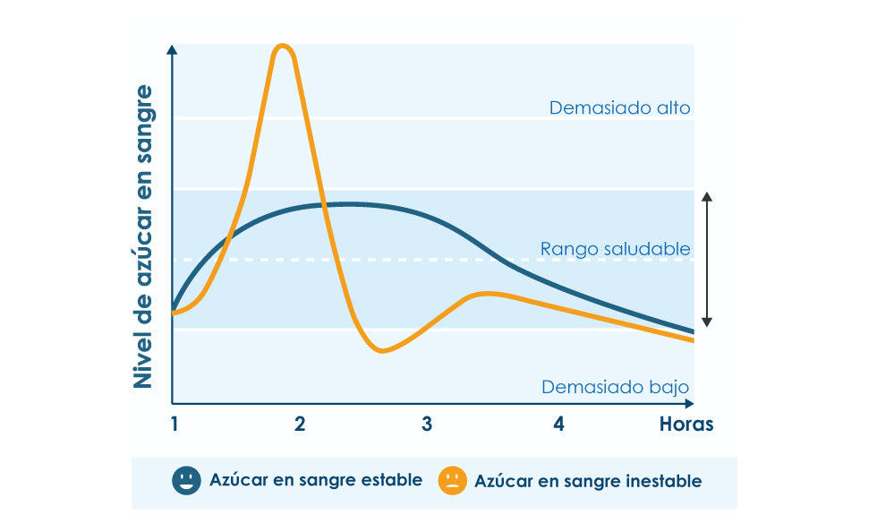 Pharma Nord Cromo orgánico para regular el azúcar